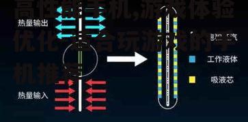 二、散热系统不容忽视