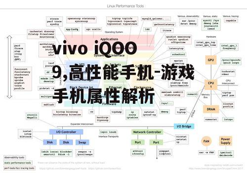 vivo iQOO 9,高性能手机-游戏手机属性解析