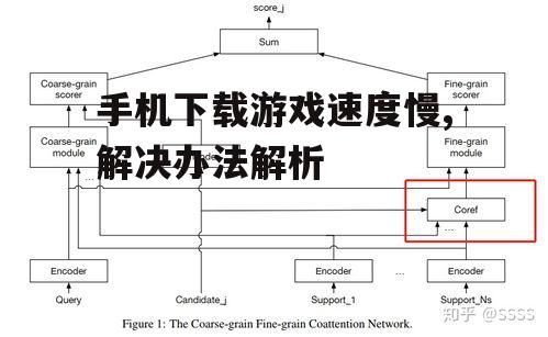 手机下载游戏速度慢,解决办法解析