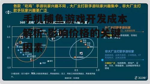 手机捕鱼游戏开发成本解析-影响价格的关键因素