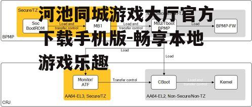 二、下载安装流程详述