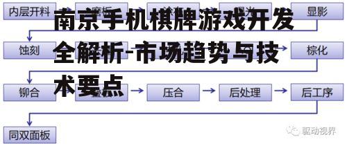 南京手机棋牌游戏开发全解析-市场趋势与技术要点