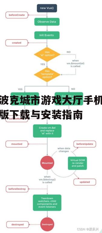 三、下载流程详解
