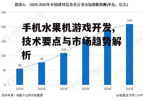 手机水果机游戏开发,技术要点与市场趋势解析