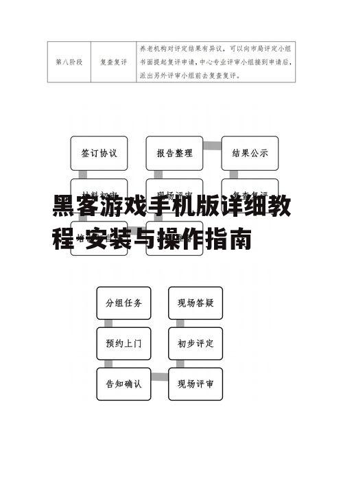 二、游戏安装流程