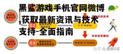 二、如何获取技术支持