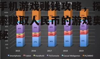 二、了解游戏赚钱机制
