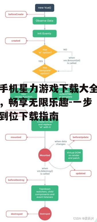 三、下载流程详解