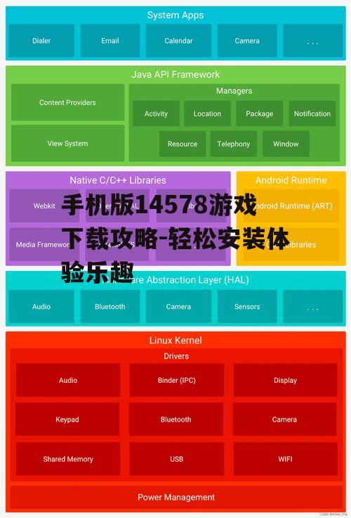 三、Android系统下载步骤