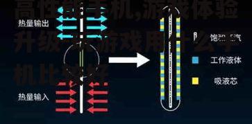 二、散热系统的考量