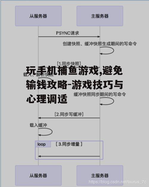 玩手机捕鱼游戏,避免输钱攻略-游戏技巧与心理调适