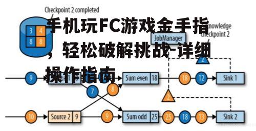 手机玩FC游戏金手指，轻松破解挑战-详细操作指南
