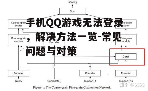 手机QQ游戏无法登录，解决方法一览-常见问题与对策