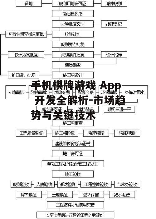 二、技术选型与开发流程