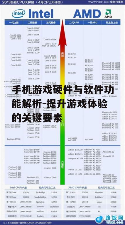 手机游戏硬件与软件功能解析-提升游戏体验的关键要素