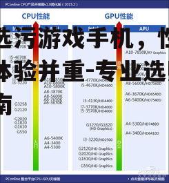 挑选污游戏手机，性能与体验并重-专业选购指南