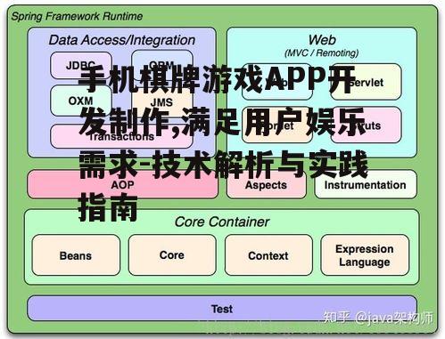 二、技术选型与框架搭建