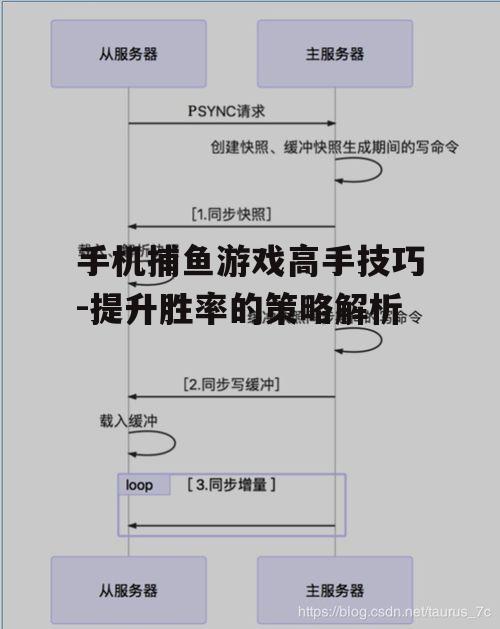 手机捕鱼游戏高手技巧-提升胜率的策略解析