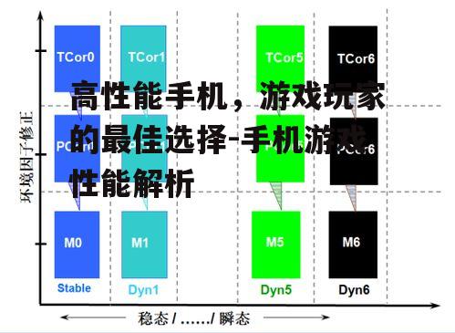 高性能手机，游戏玩家的最佳选择-手机游戏性能解析