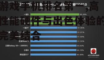 游戏手机排名第一,高性能硬件与出色体验的完美结合
