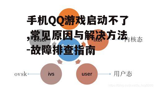 三、检查网络连接是否正常