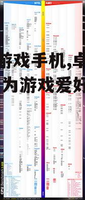 二、处理器性能分析