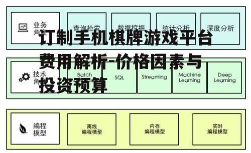 二、技术架构选择