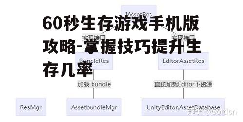 二、资源管理策略