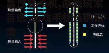 二、散热系统