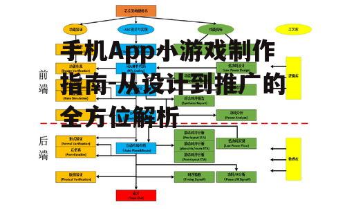 二、游戏开发流程
