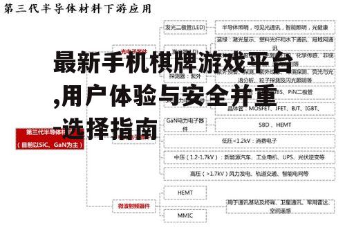 最新手机棋牌游戏平台,用户体验与安全并重-选择指南