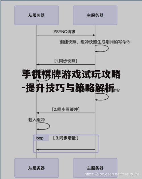 手机棋牌游戏试玩攻略-提升技巧与策略解析