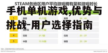 二、手机单机游戏的发展趋势
