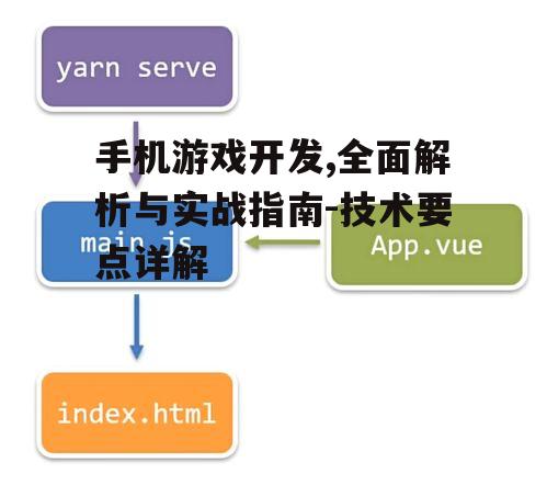二、手机游戏开发流程