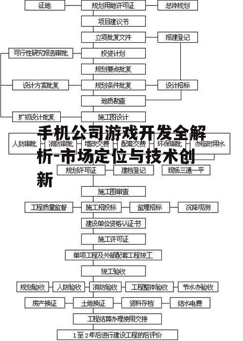 二、技术选型与开发流程