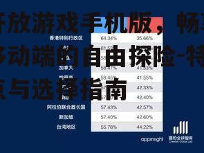 二、开放游戏手机版的优势分析