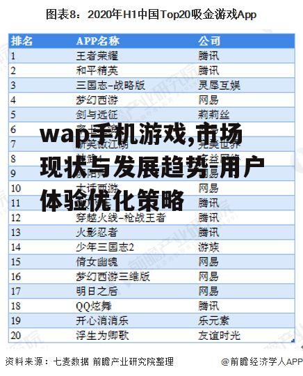wap手机游戏,市场现状与发展趋势-用户体验优化策略