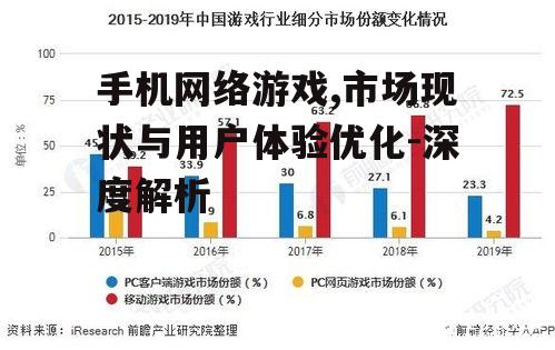 三、手机网络游戏市场趋势