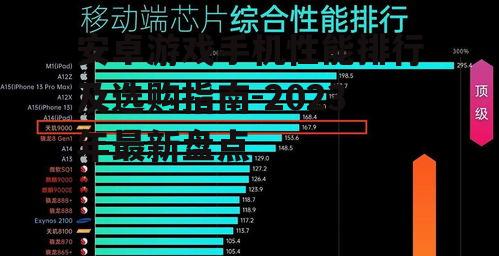二、2023年安卓游戏手机性能排行