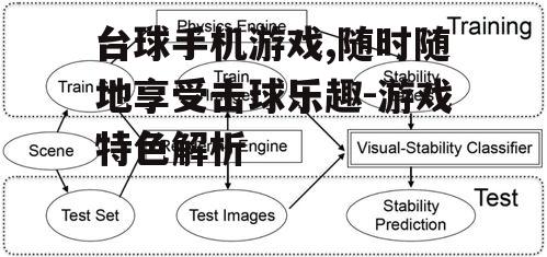 二、物理引擎的精准模拟