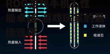 二、散热系统的创新