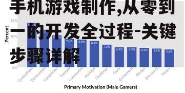 手机游戏制作,从零到一的开发全过程-关键步骤详解