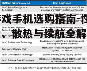 游戏手机选购指南-性能、散热与续航全解析
