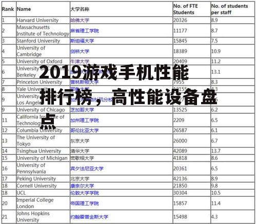 2019游戏手机性能排行榜，高性能设备盘点