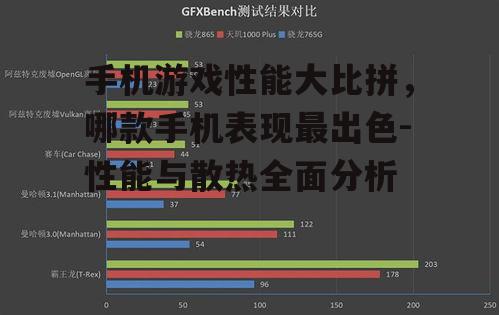 二、顶级处理器带来的性能提升