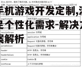 三、技术选择与优化