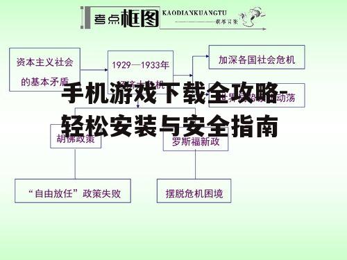 手机游戏下载全攻略-轻松安装与安全指南