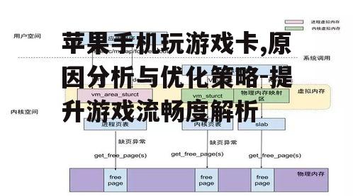 三、优化系统内存使用
