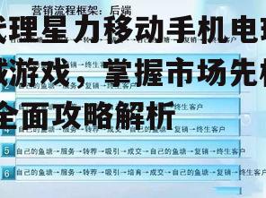 三、制定有效的市场推广策略