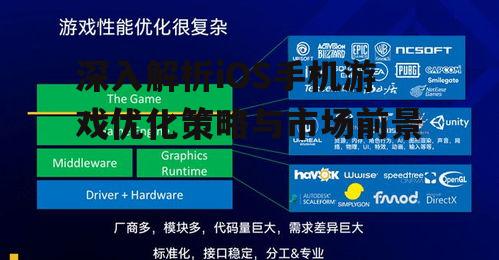 二、游戏性能优化的重要性